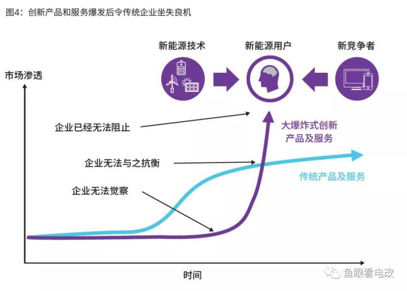 國(guó)網(wǎng)826號(hào)文解讀：國(guó)網(wǎng)轉(zhuǎn)型，行業(yè)巨變